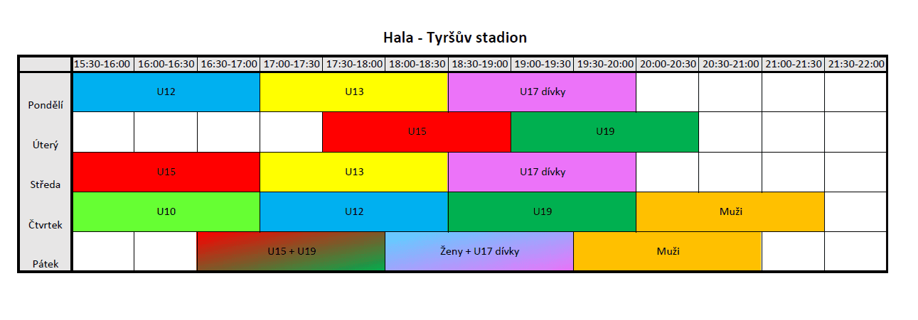Obsazenost – Tyršův stadion