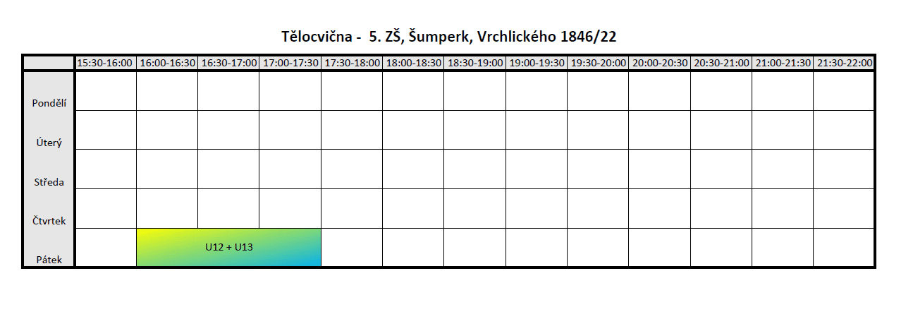 Obsazenost – 5. ZŠ Šumperk